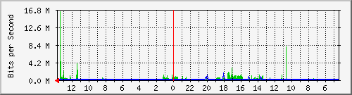 olt-huawei-kar-10429022 Traffic Graph