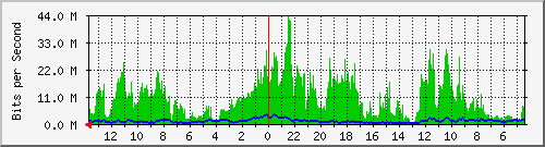olt-huawei-kar-10429032 Traffic Graph