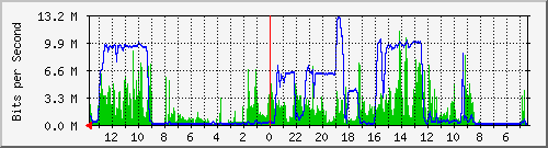 olt-huawei-kar-10429060 Traffic Graph