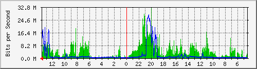 olt-huawei-kar-10429074 Traffic Graph