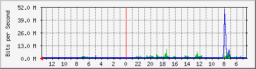 olt-huawei-kar-10429104 Traffic Graph
