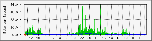 olt-huawei-kar-10429109 Traffic Graph