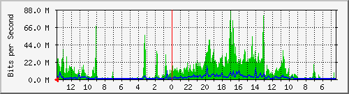 olt-huawei-kar-10429117 Traffic Graph