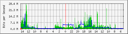 olt-huawei-kar-10429118 Traffic Graph