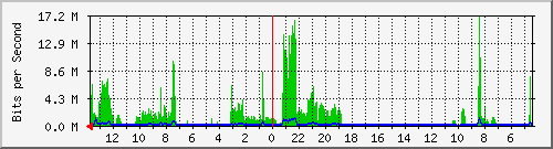 olt-huawei-kar-10429175 Traffic Graph