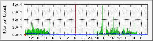 olt-huawei-kar-10429181 Traffic Graph