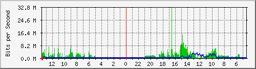 olt-huawei-kar-10429188 Traffic Graph
