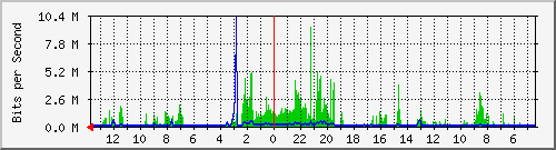 olt-huawei-kar-10429199 Traffic Graph