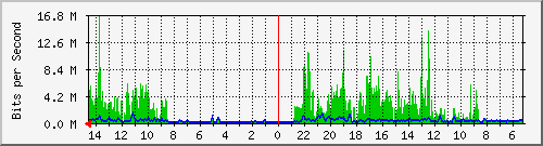 olt-huawei-kar-10429204 Traffic Graph
