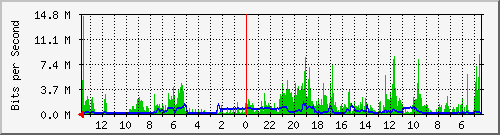 olt-huawei-kar-10429214 Traffic Graph