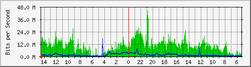 olt-huawei-kar-10429217 Traffic Graph