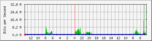 olt-huawei-kar-10429228 Traffic Graph
