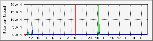 olt-huawei-kar-10429284 Traffic Graph