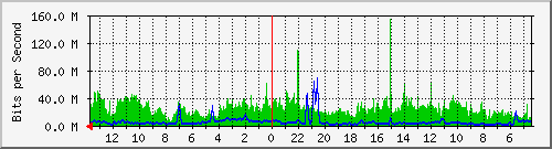 olt-huawei-kar-10429289 Traffic Graph