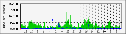 olt-huawei-kar-10429297 Traffic Graph