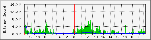 olt-huawei-kar-10429330 Traffic Graph