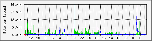 olt-huawei-kar-10429350 Traffic Graph