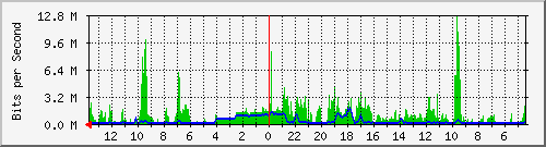 olt-huawei-kar-10429383 Traffic Graph