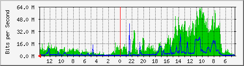 olt-huawei-kar-10429385 Traffic Graph