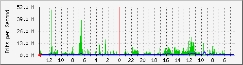 olt-huawei-kar-10429392 Traffic Graph