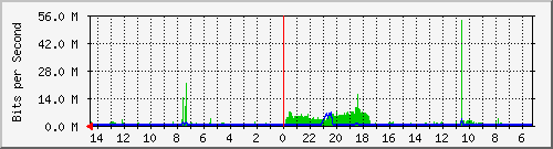 olt-huawei-kar-10429417 Traffic Graph