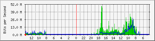 olt-huawei-kar-10429430 Traffic Graph