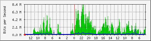 olt-huawei-kar-10429442 Traffic Graph