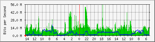 olt-huawei-kar-10429445 Traffic Graph