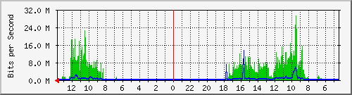 olt-huawei-kar-10429457 Traffic Graph