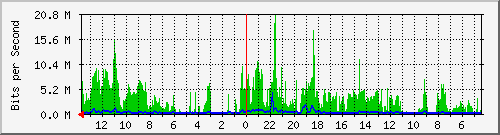 olt-huawei-kar-10429473 Traffic Graph