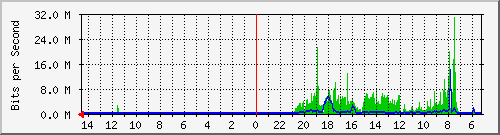 olt-huawei-kar-10429526 Traffic Graph