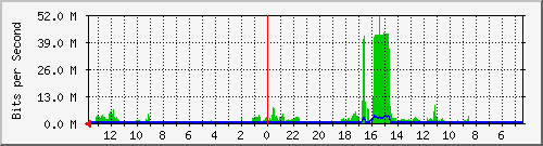 olt-huawei-kar-10429529 Traffic Graph