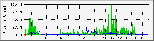 olt-huawei-kar-10429533 Traffic Graph