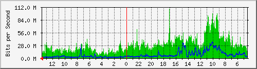 olt-huawei-kar-10429543 Traffic Graph
