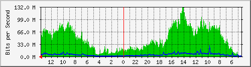 olt-huawei-kar-10429546 Traffic Graph