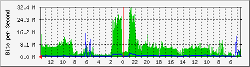 olt-huawei-kar-10429551 Traffic Graph
