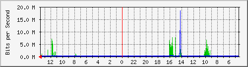 olt-huawei-kar-10429560 Traffic Graph