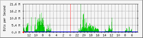 olt-huawei-kar-10429564 Traffic Graph