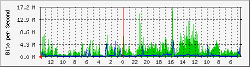 olt-huawei-kar-10429575 Traffic Graph