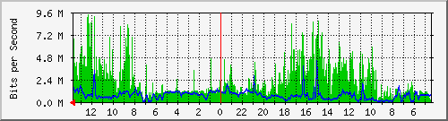 olt-huawei-kar-10429595 Traffic Graph