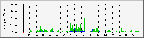 olt-huawei-kar-10429597 Traffic Graph