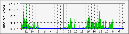 olt-huawei-kar-10429612 Traffic Graph