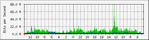 olt-huawei-kar-10429627 Traffic Graph