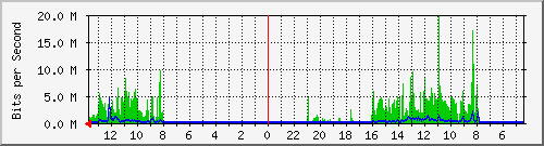 olt-huawei-kar-10429632 Traffic Graph
