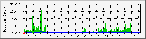 olt-huawei-kar-10429639 Traffic Graph