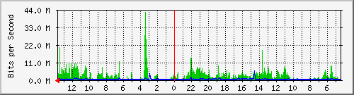 olt-huawei-kar-10429643 Traffic Graph