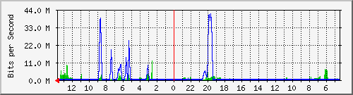 olt-huawei-kar-10429651 Traffic Graph
