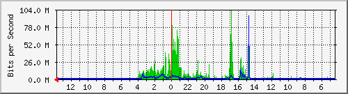 olt-huawei-kar-10429654 Traffic Graph