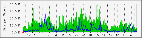 olt-huawei-kar-10429655 Traffic Graph