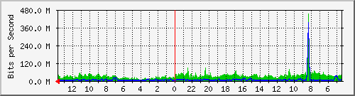 olt-huawei-kar-10429656 Traffic Graph